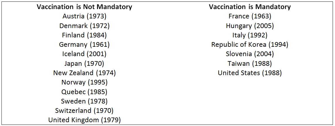 Table 1. Jurisdictions with VIC Programs (including the year of introduction)