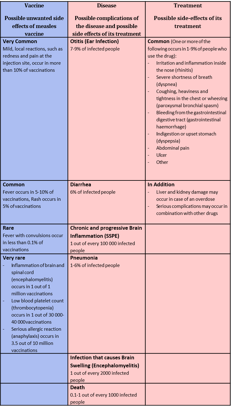 Covid 19 Vaccine Questions And Answers For Healthcare Providers Canvax